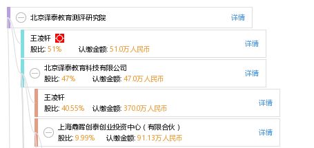 北京譯泰教育測評研究院