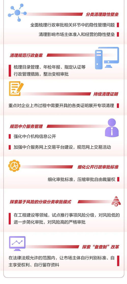 圖解 1 5 北京市提升新服務進一步優化營商環境行動方案